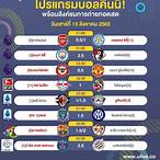 ถ่ายทอดบอล วันนี้